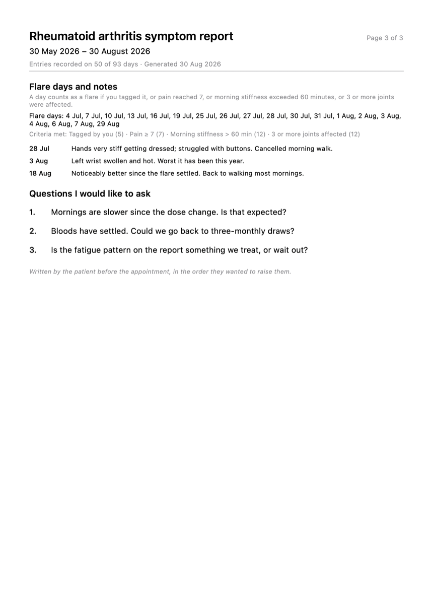 Report page three: flare days with dated notes, and the patient's questions listed in order.
